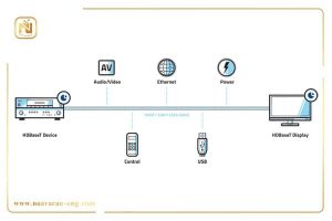 پورت دیجیتالی HDBaseT